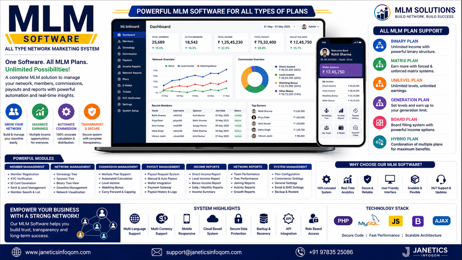 MLM Software (All Type Network Marketing System)